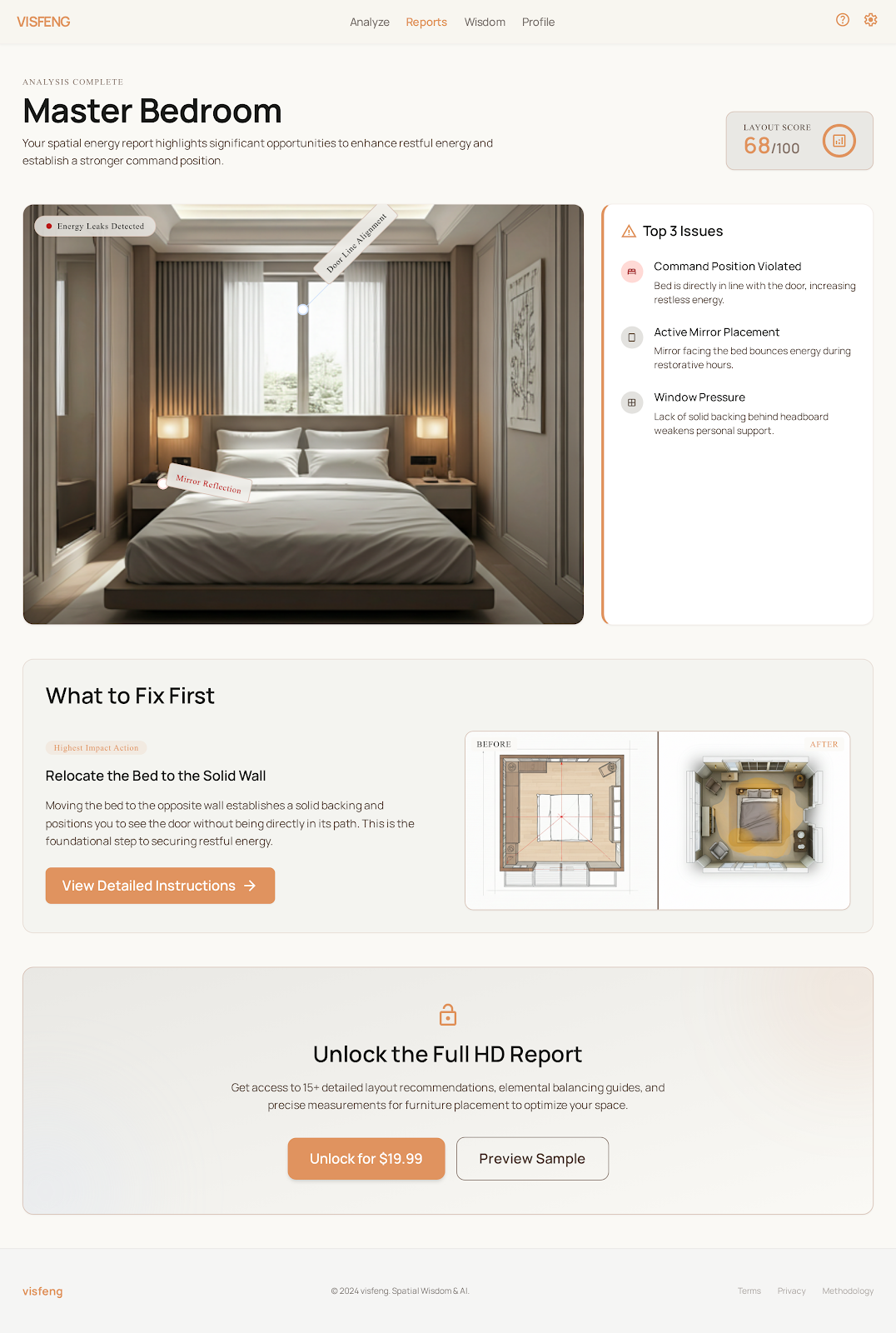Annotated bedroom feng shui analysis